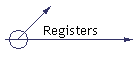 Registers