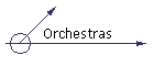Orchestras