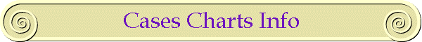 Cases Charts Info