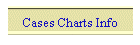 Cases Charts Info