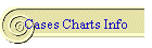 Cases Charts Info