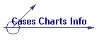 Cases Charts Info