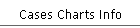 Cases Charts Info