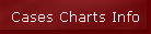 Cases Charts Info