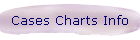 Cases Charts Info