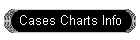 Cases Charts Info